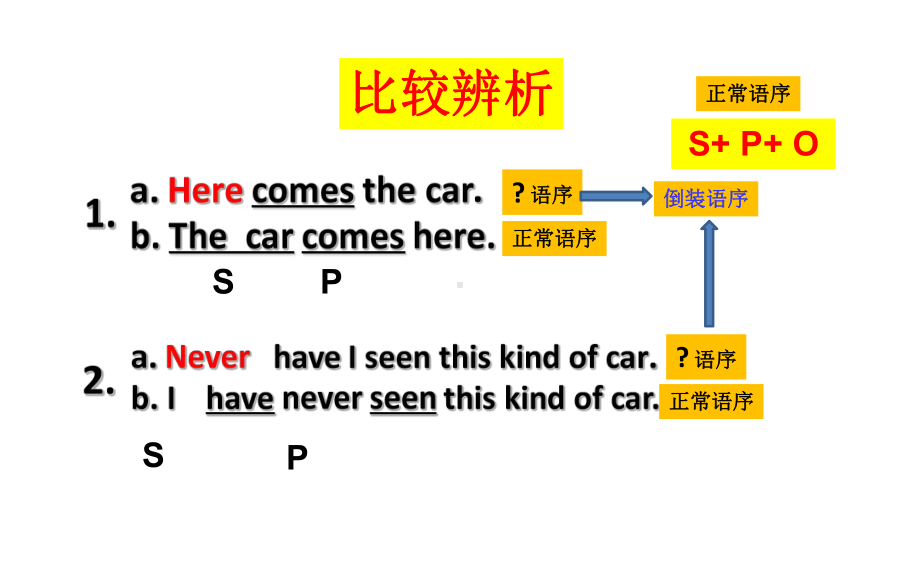 人教版高一英语 倒装句Inversion课件.pptx_第3页