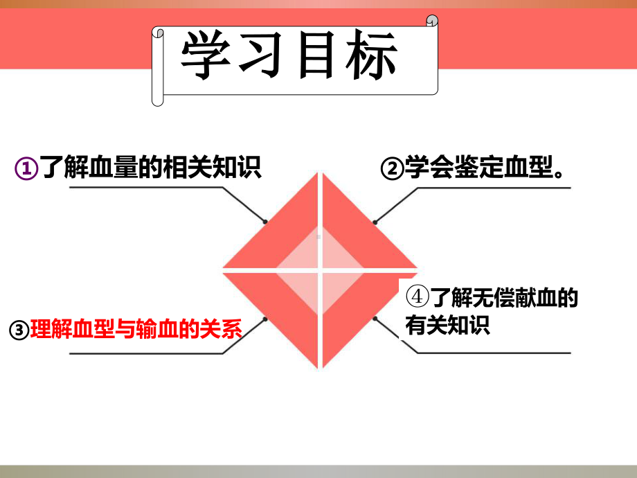 91 血液 第二课时课件(北师大版七年级下).ppt_第3页