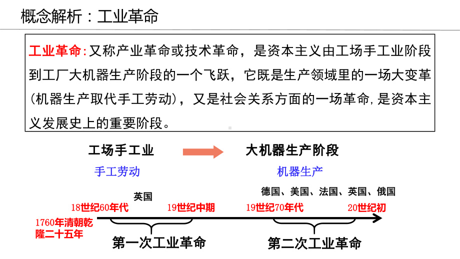 人教统编版必修中外历史纲要下第10课 影响世界的工业革命课件-002.pptx_第2页