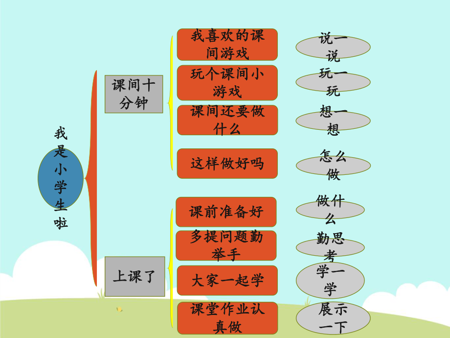 [部编版道德与法治]校园生活真快乐1课件.pptx_第3页