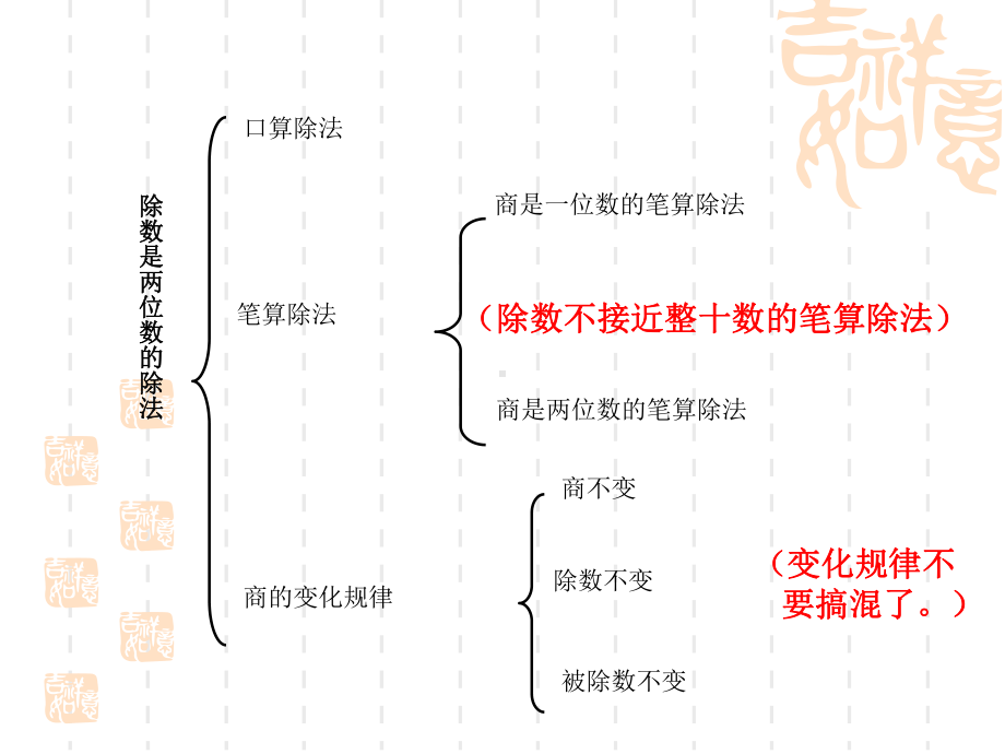 人教版小学数学四年级上册 除法复习课件.ppt_第3页