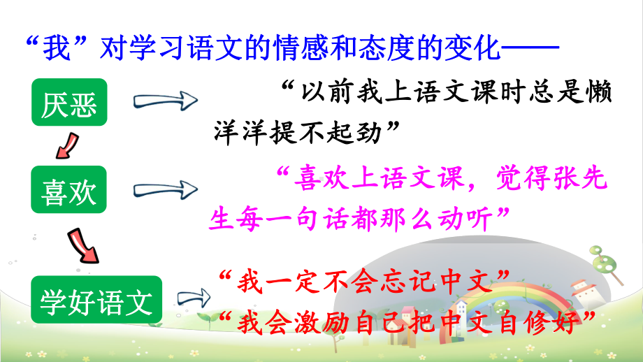 《习作例文》课件 部编版六年级语文课件1.pptx_第3页