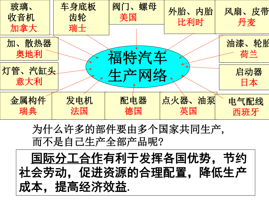 世界经济的全球化趋势优质课件1.ppt(课件中无音视频)_第1页