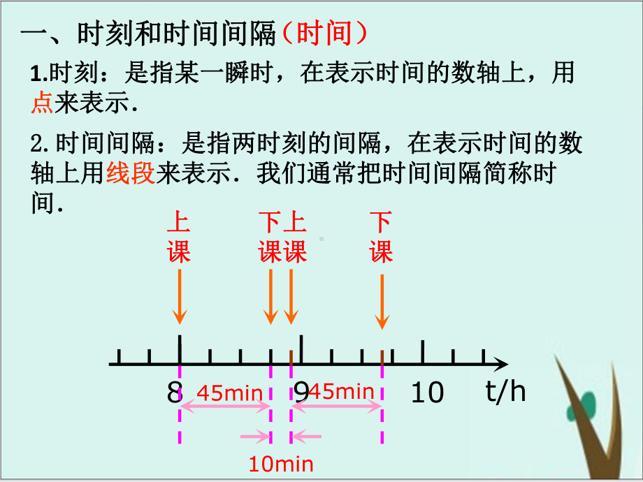 人教版高中物理必修一 时间和位移课件完美版.pptx_第3页