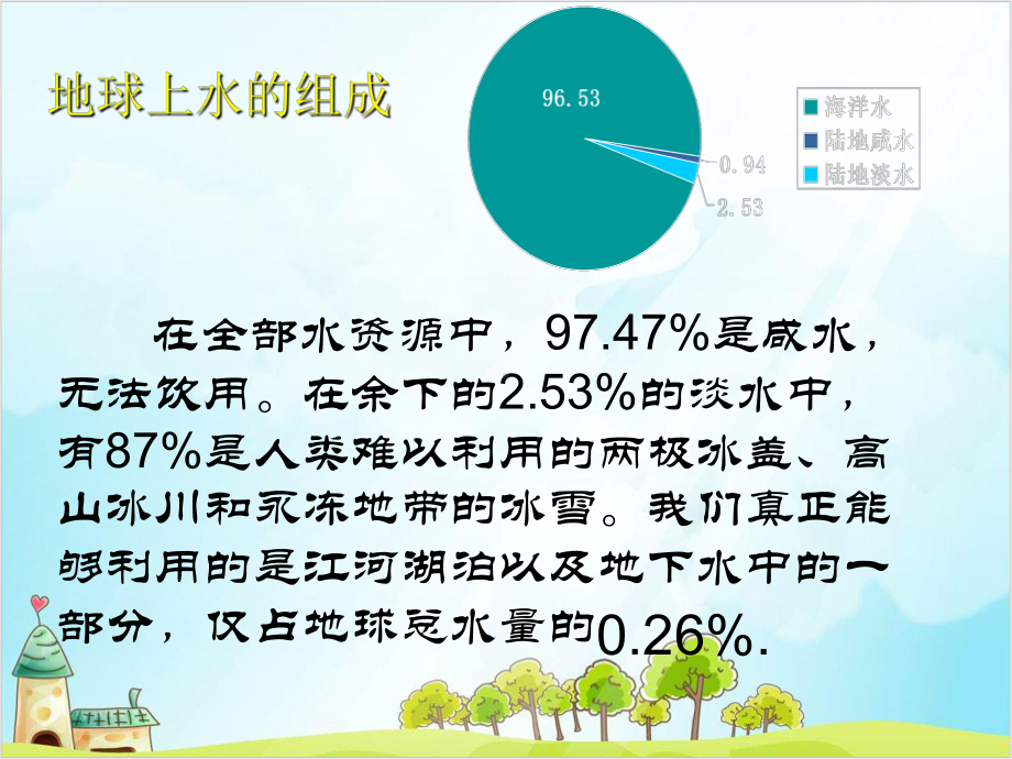 六年级（上）数学节约用水人教新课标 优秀课件 .ppt_第3页