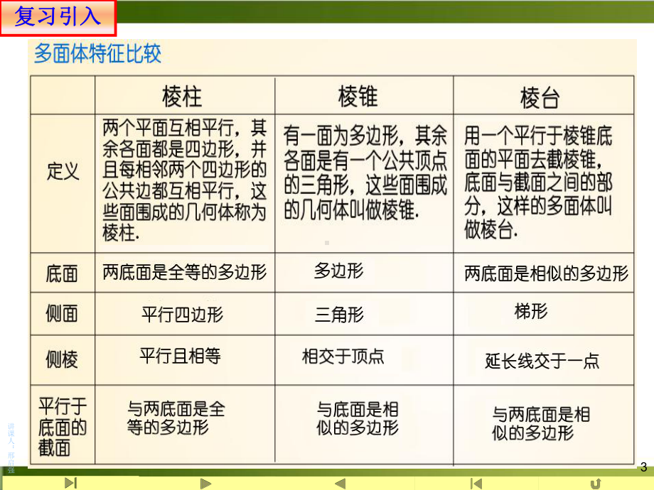 《基本立体图形》课件下载高中数学 人教A版.ppt_第3页