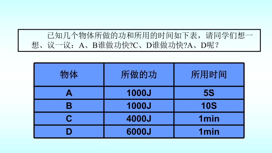 北师大版物理八年级下册《现象到本质-相互作用与能量第九章 机械和功四、功率》公开课课件-43.pptx_第3页