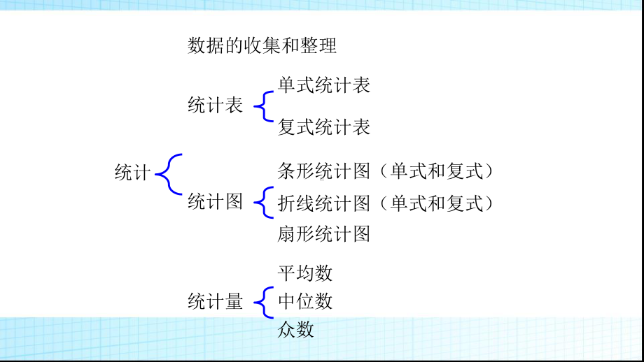 人教版六年级数学下册 总复习统计与概率课件.pptx_第3页