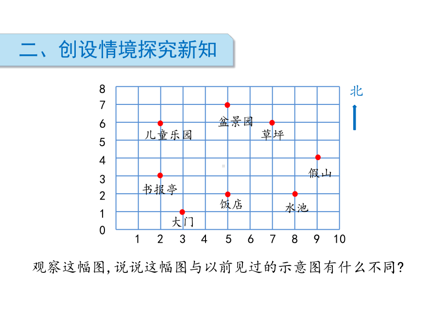 四年级下册数学课件8 确定位置 第2课时确定位置 苏教版.pptx_第3页