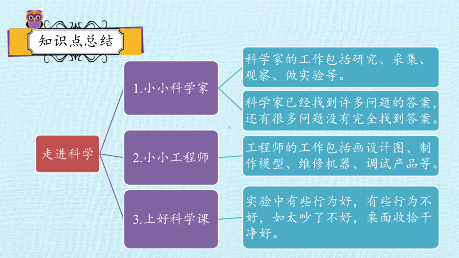 一年级上册科学课件 1单元 走进科学 复习课件 苏教版.pptx_第2页