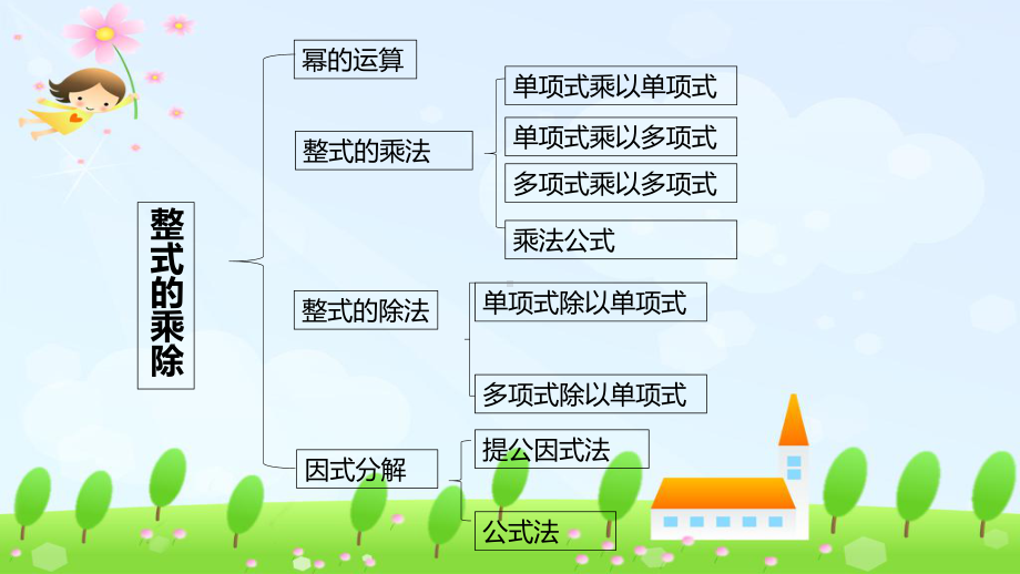 2021—2022学年华东师大版数学八年级上册第12章整式的乘除单元复习课件.pptx_第2页