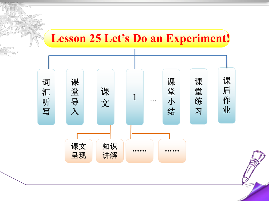 冀教版九年级英语全一册《nit 5 Look into ScienceLesson 25 Let’s Do an Experiment!》优质课课件-13.ppt-(纯ppt课件,无音视频素材)_第2页