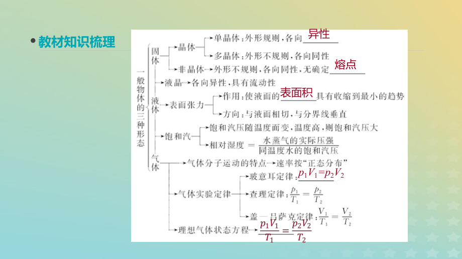 2020届高考物理人教版一轮复习固体、液体、气体的性质热力学定律课件.ppt_第2页