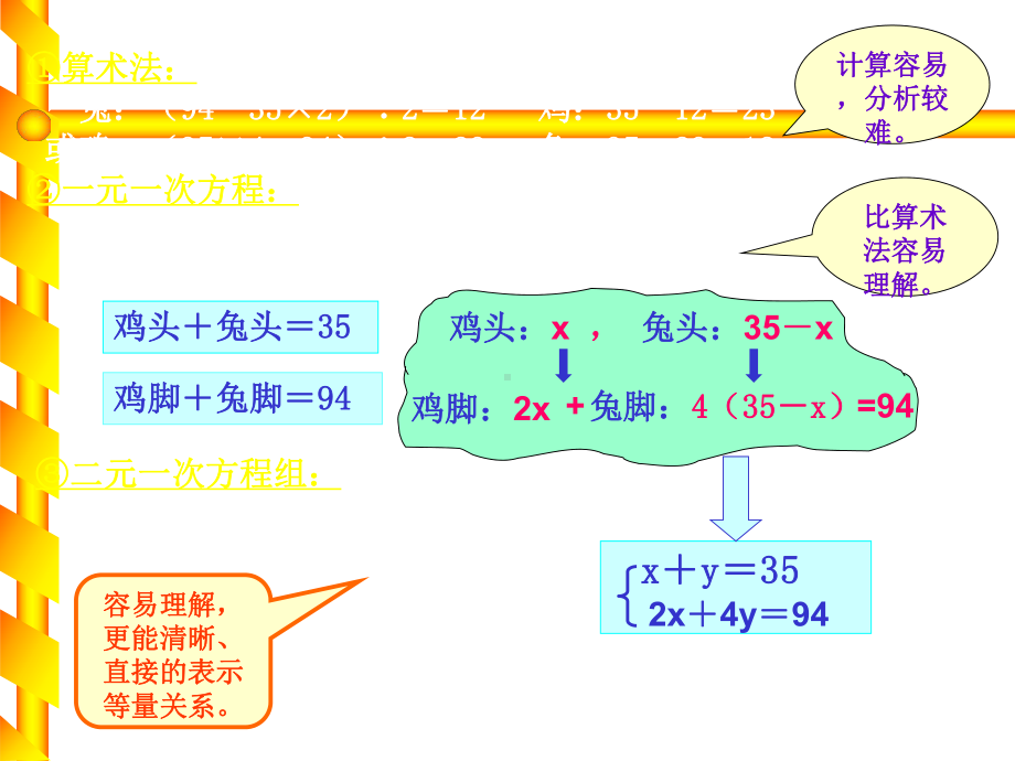 北师大版八年级上册应用二元一次方程组-鸡兔同笼“鸡兔同笼”课件.ppt_第3页