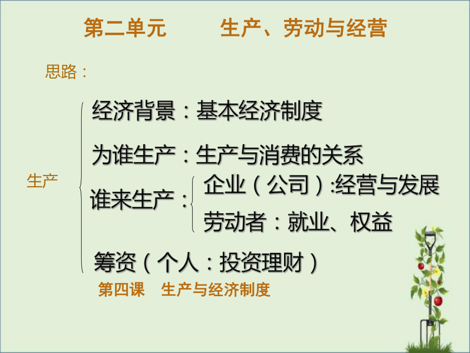 （高一政治学习）高中政治必修一课件：第四课 生产与经济制度 .ppt_第1页