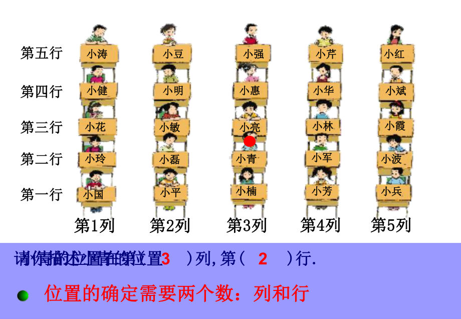 初中数学探索确定位置的方法课件.ppt_第2页