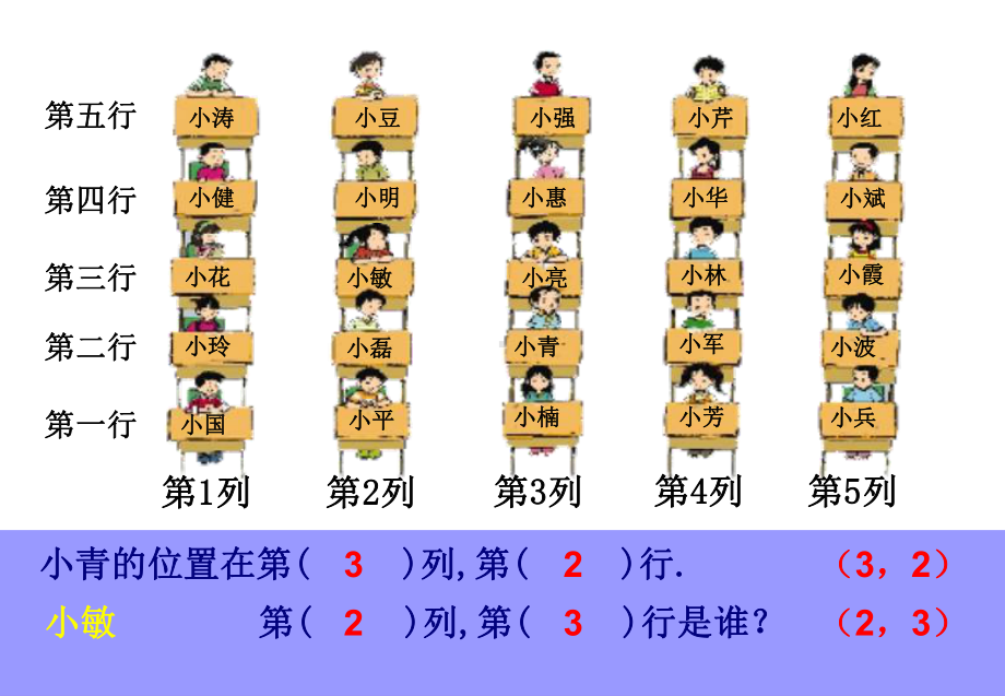 初中数学探索确定位置的方法课件.ppt_第3页