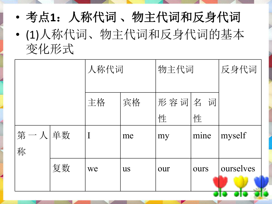 中考知识点总结之代词的用法课件.pptx_第2页