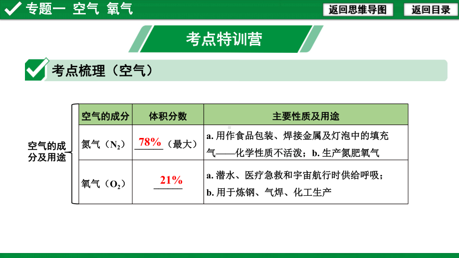 中考复习专题一 空气 氧气课件.pptx_第2页