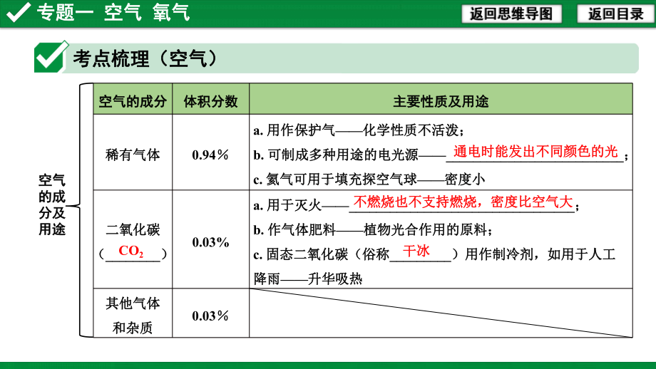 中考复习专题一 空气 氧气课件.pptx_第3页