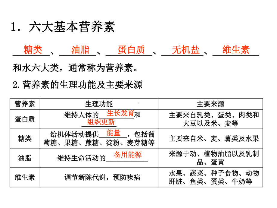 初三化学总复习 化学与健康 有机合成材料课件.pptx_第3页