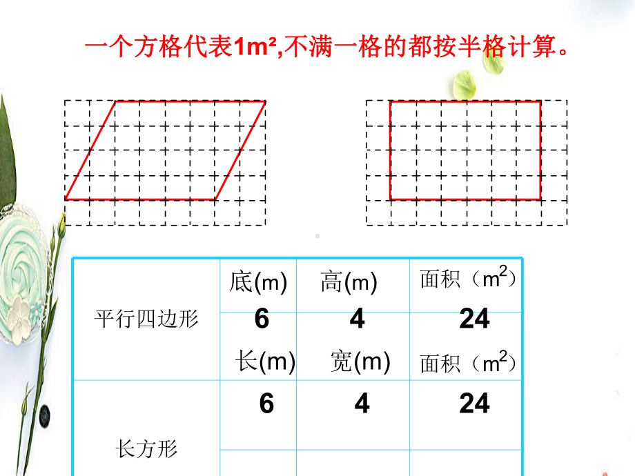 人教版数学五年级上册平行四边形的面积课件.ppt_第3页