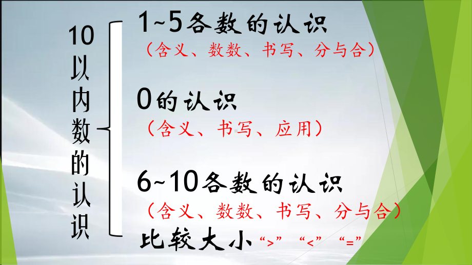 (最新整理)青岛版一年级上册第一单元复习课件.ppt_第2页