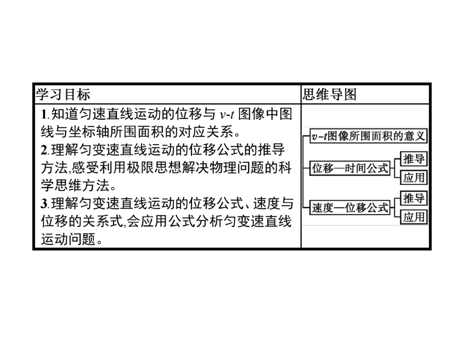 《匀变速直线运动的位移与时间的关系》新教材1课件.pptx_第2页