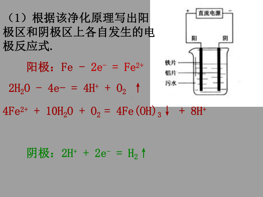 人教版高中化学选修6化学实验实验污水处理电浮选凝聚法课件.ppt_第3页