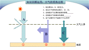 22大气受热过程和大气运动(热力环流)人教版课件.pptx