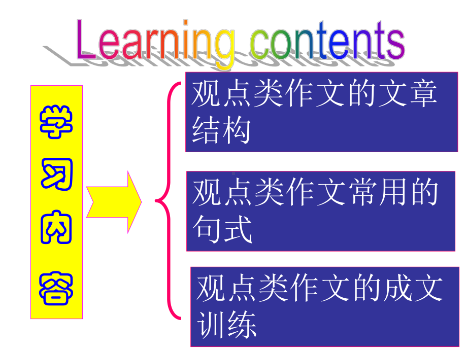 [课件]人教版英语必修2 unit1 观点类作文写作指导.ppt(课件中不含音视频素材)_第3页