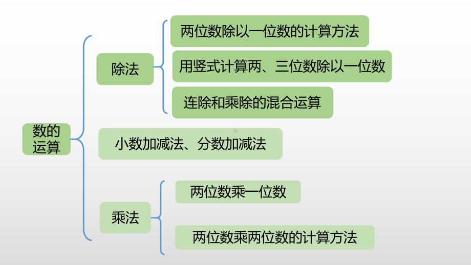 三年级下册数学课件总复习数的运算北师大版.pptx_第2页