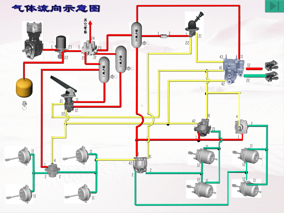 商用车气制动管路系统培训教材课件.ppt_第3页