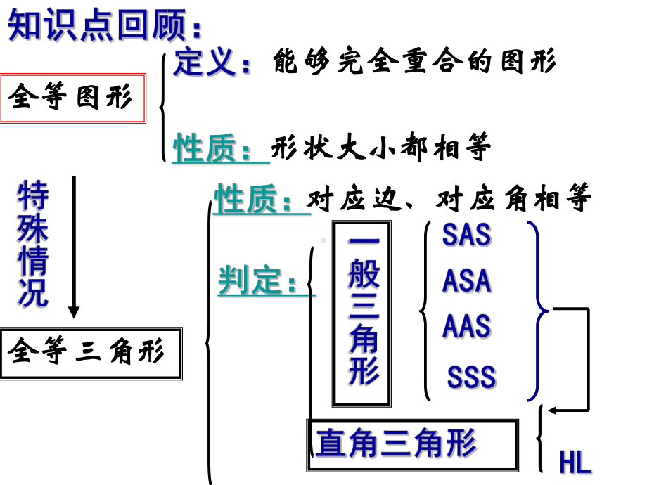 北师大版八年级数学下册《一章 三角形的证明复习题》公开课课件-3.ppt_第2页