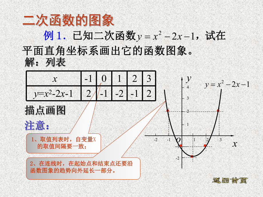 二次函数的图像-课件.ppt_第3页