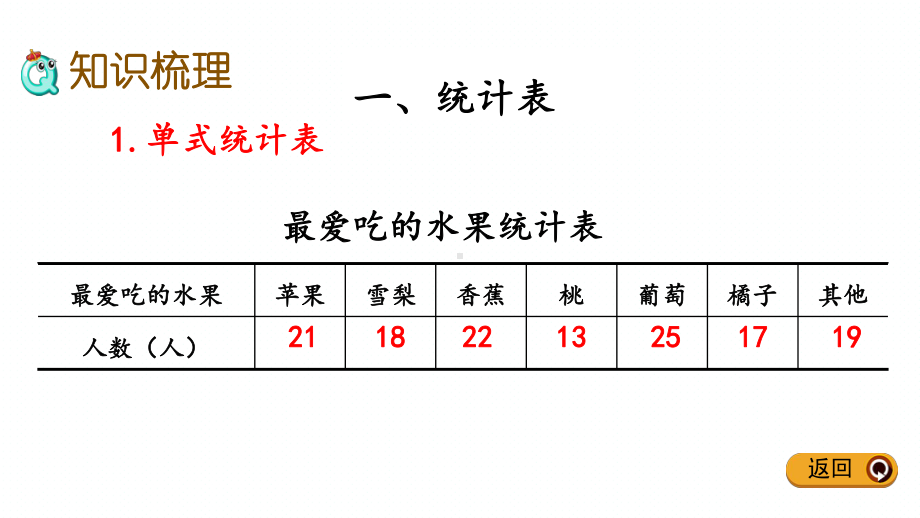 冀教版三年级下册数学期末专题复习课件(数据的收集和整理).pptx_第3页