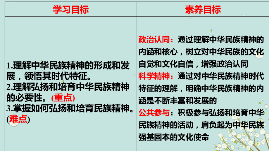 人教版高中政治必修三文化生活 72弘扬中华民族精神课件.pptx_第2页