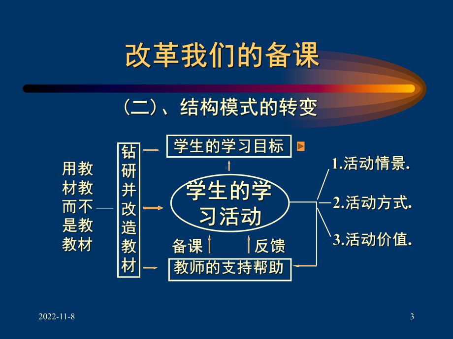 改革我们的备课学习培训模板课件.ppt_第3页