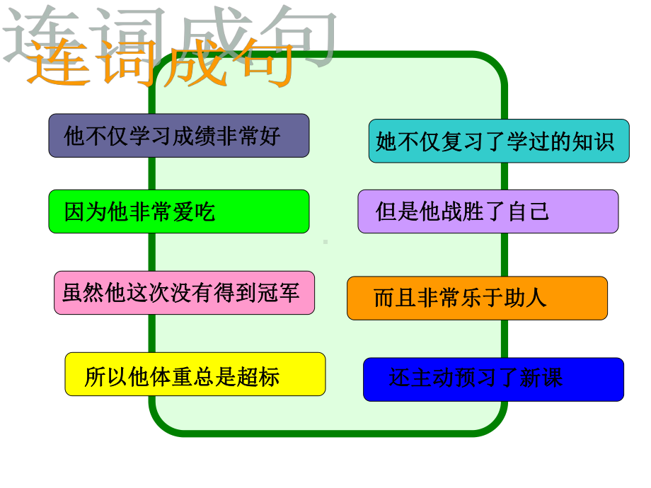 四年级下册语文阅读课件 第七讲认识句子间的关系2 部编版.ppt_第2页