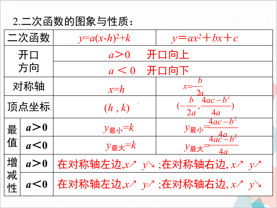 九年级上第二十二章二次函数小结与复习 下载课件.ppt_第3页