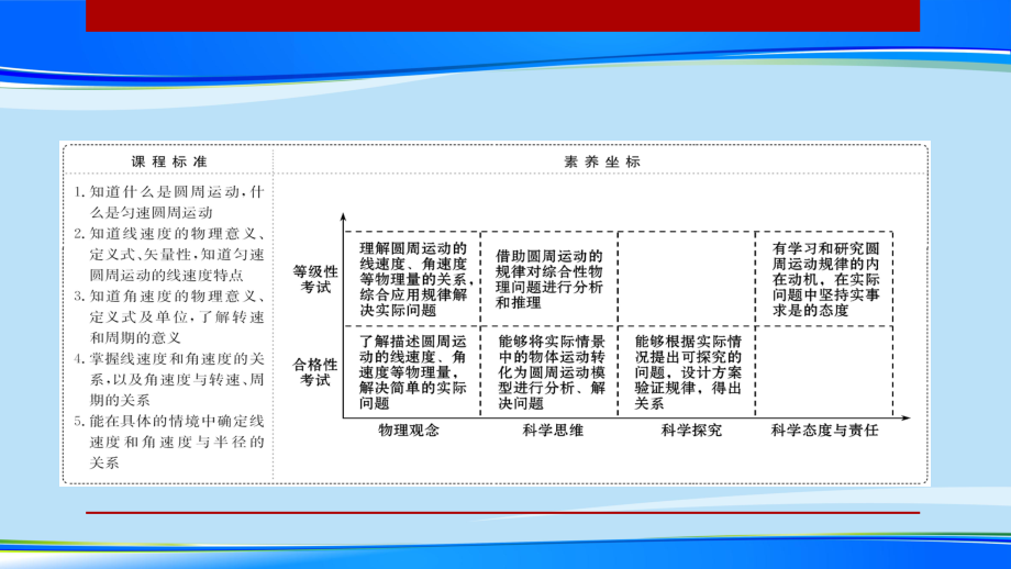 《圆周运动》课件（推荐课件）.pptx_第2页