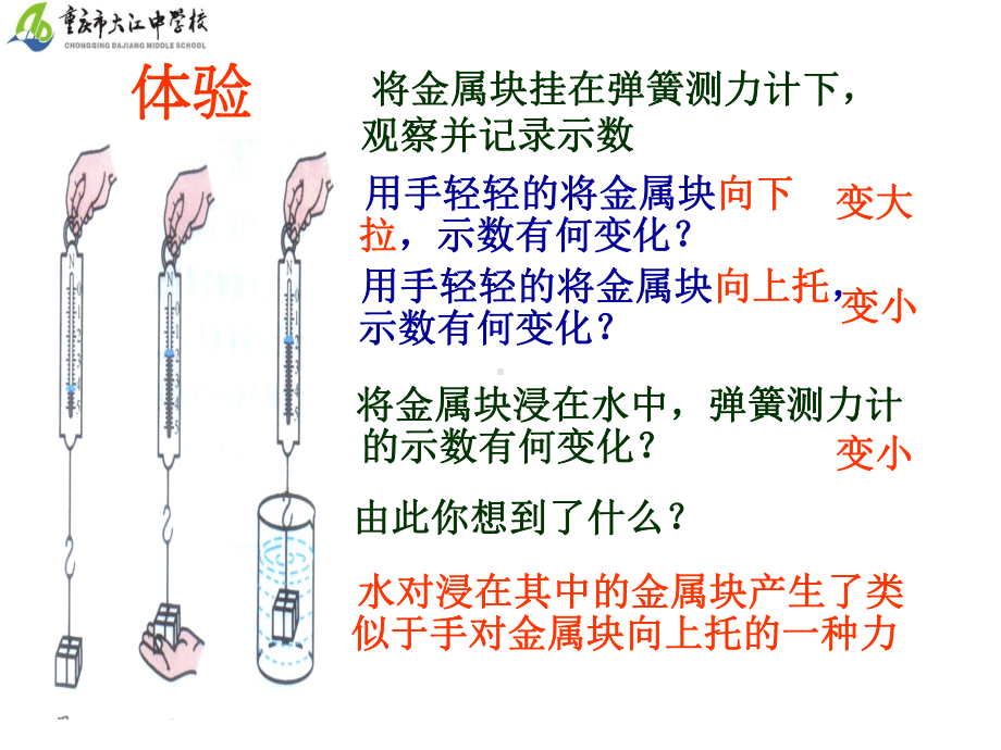 人教版八年级下册物理浮力课件.ppt_第3页