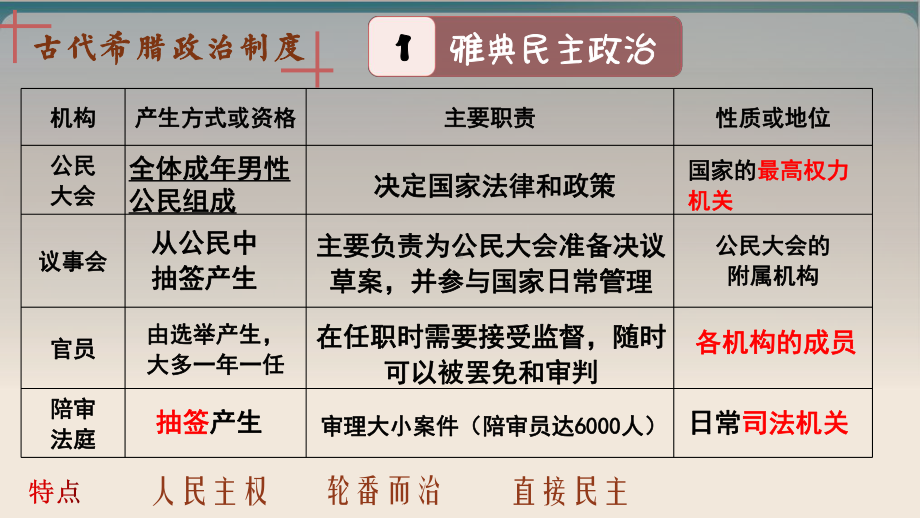 （统编版）高中历史选择性必修国家制度与社会治理西方国家古代和近代政治制度而演变优质课课件.pptx(课件中无音视频)_第2页