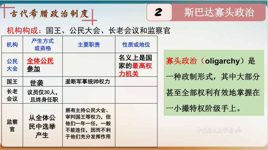 （统编版）高中历史选择性必修国家制度与社会治理西方国家古代和近代政治制度而演变优质课课件.pptx(课件中无音视频)_第3页