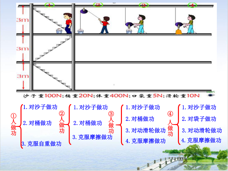 九年级上科学简单机械优质课件浙教版.pptx(课件中无音视频)_第3页