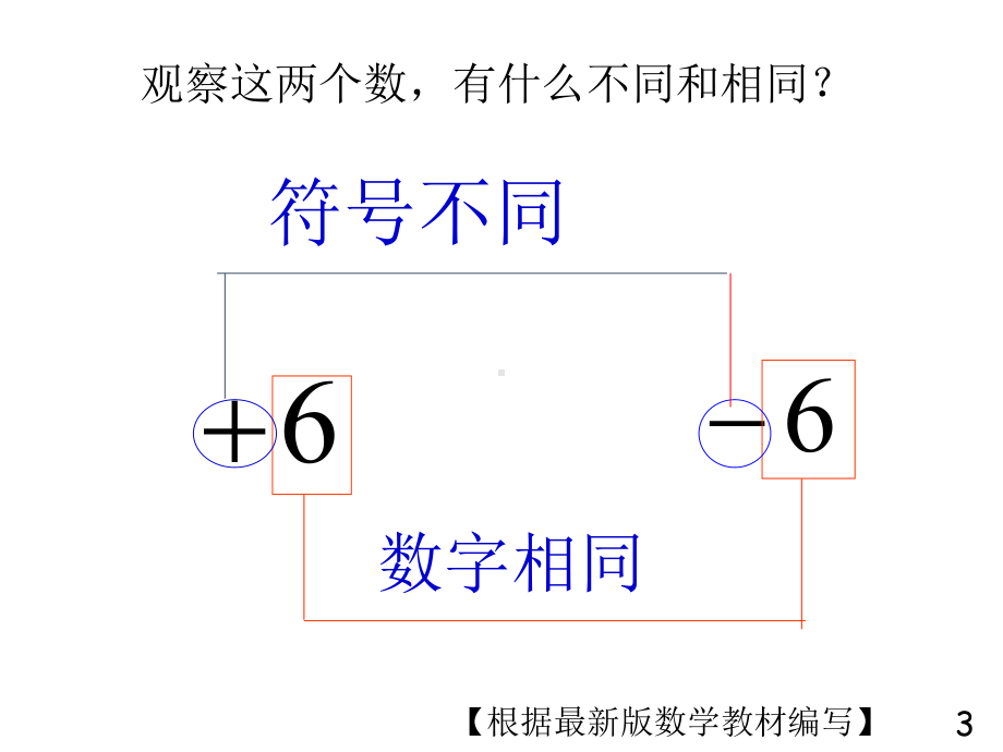 华东师大版数学七年级上册23 相反数课件.ppt_第3页