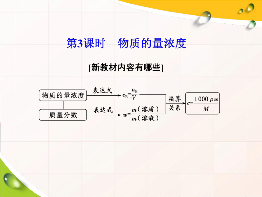 人教版化学新教材《物质的量》1课件.ppt_第2页