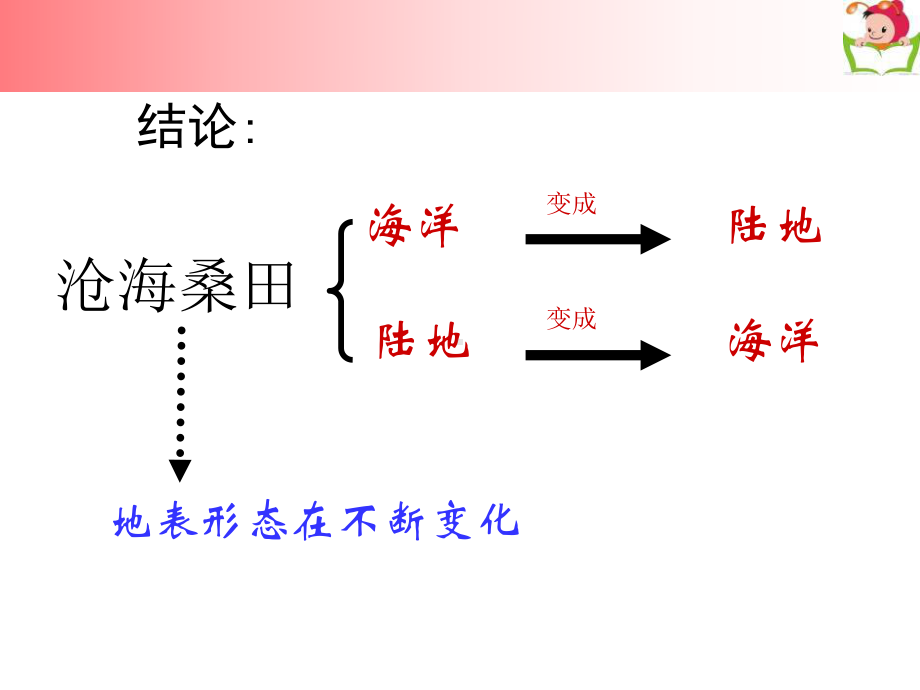 《海陆变迁》获奖课件.pptx_第3页