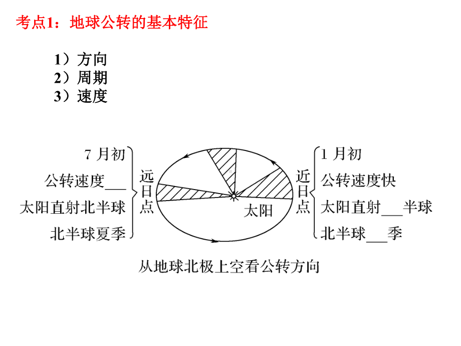 一轮复习：地球公转及其意义课件.pptx_第2页