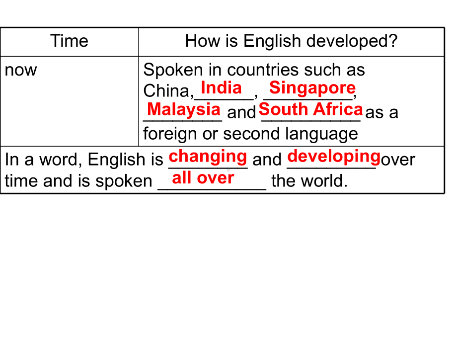 人教版高中英语必修一unit2课件.ppt(课件中不含音视频素材)_第3页